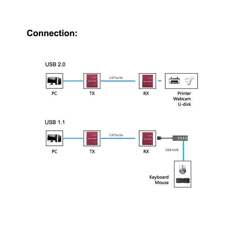 Фото Удлинитель USB MT-VIKI, 2,0 м, 100 футов, RJ45, LAN, UTP №5