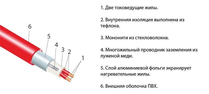 Нагревательный мат Thermomat TVK-180 4.0м2 | Строительство и ремонт
