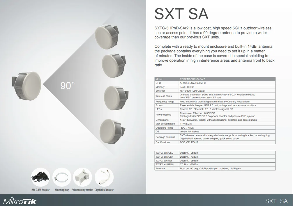 Mikrotik SXT SA5 14dBi интегрированный секторный AP, 90 градусов beamwidth, Gigabit Ethernet