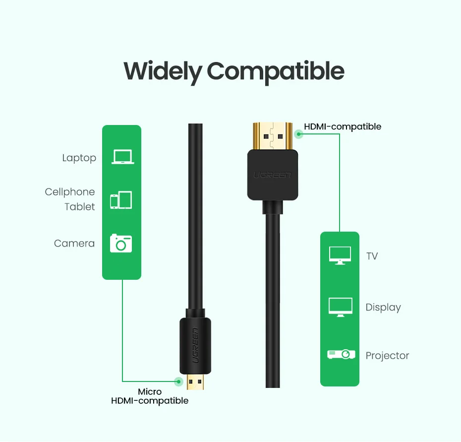 Adaptador de 60Hz Ethernet Áudio Retorno para