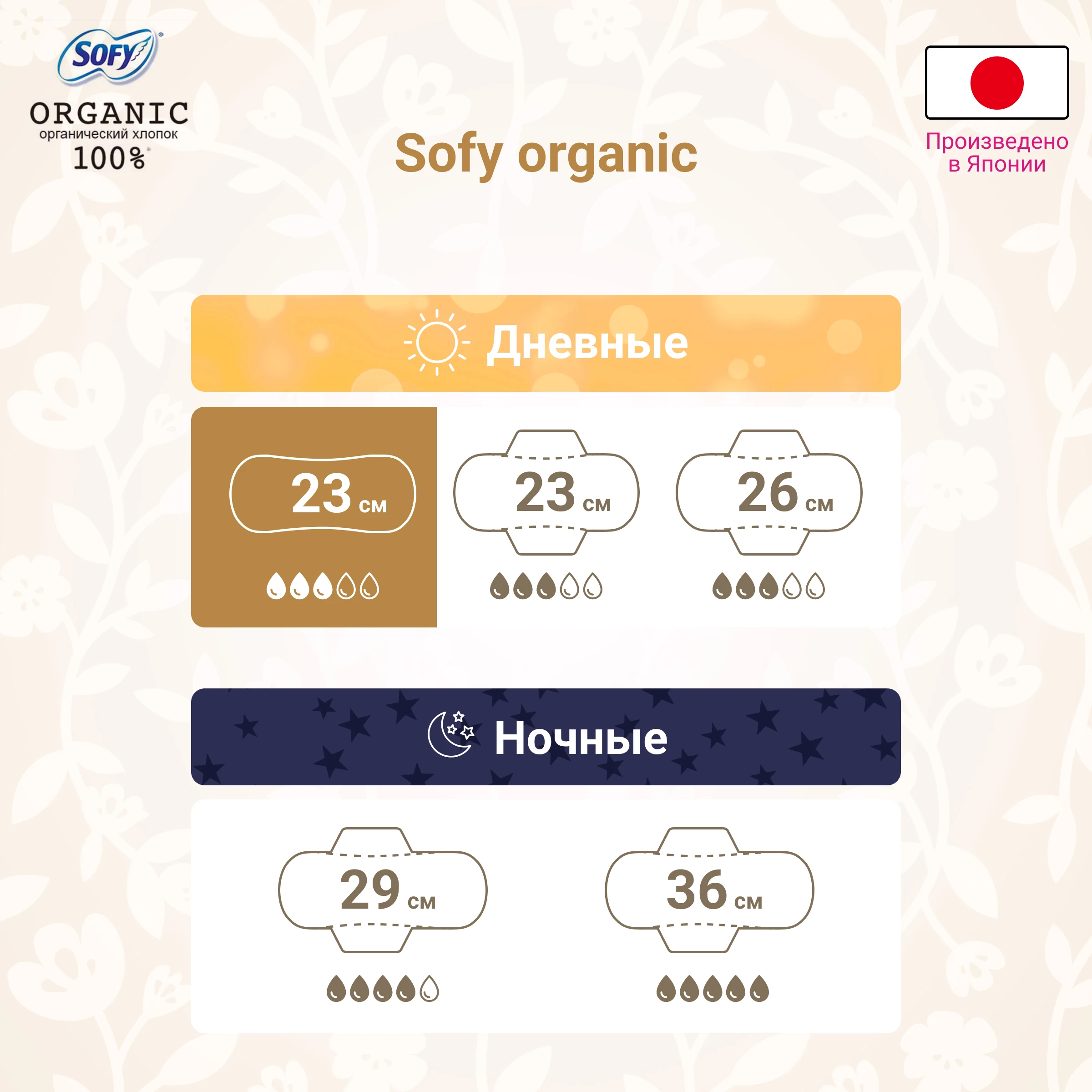 Японские женские гигиенические прокладки Unicharm SOFY Hadaomoi ORGANIC COTTON (без крылышек) 23