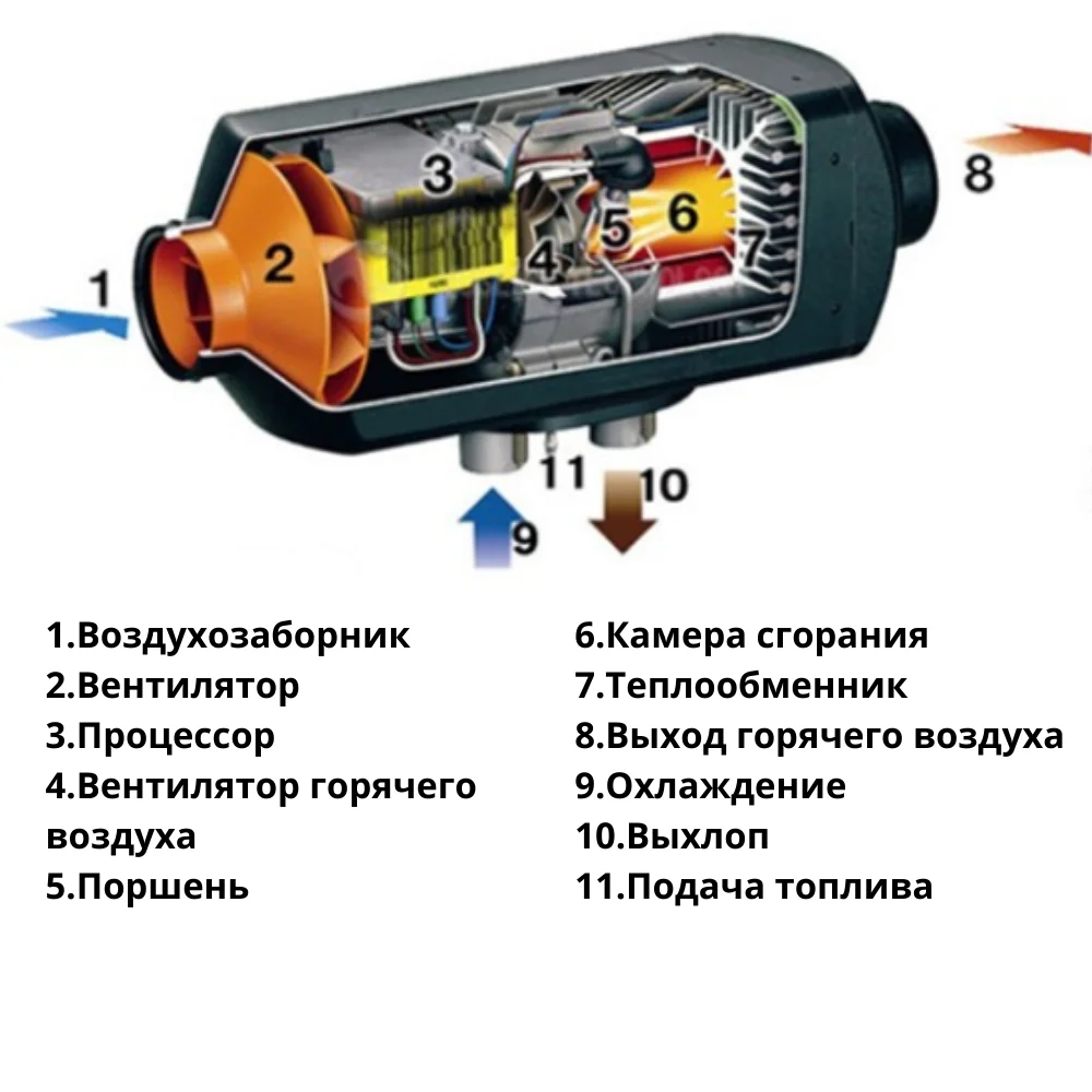 Сухой фен 12v. Отопитель автономный дизельный Koetsu 5 КВТ 12в. Автономный отопитель салона(сухой фен)ascottlan 5квт 12v переносной. Автономный дизельный отопитель 12v 5 КВТ сухой фен. Автономный отопитель дизельный 5квт, 24в, 4 воздуховода.