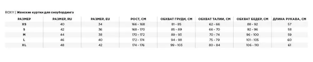 Женская сноубордическая куртка Roxy Snowstorm | Спорт и развлечения