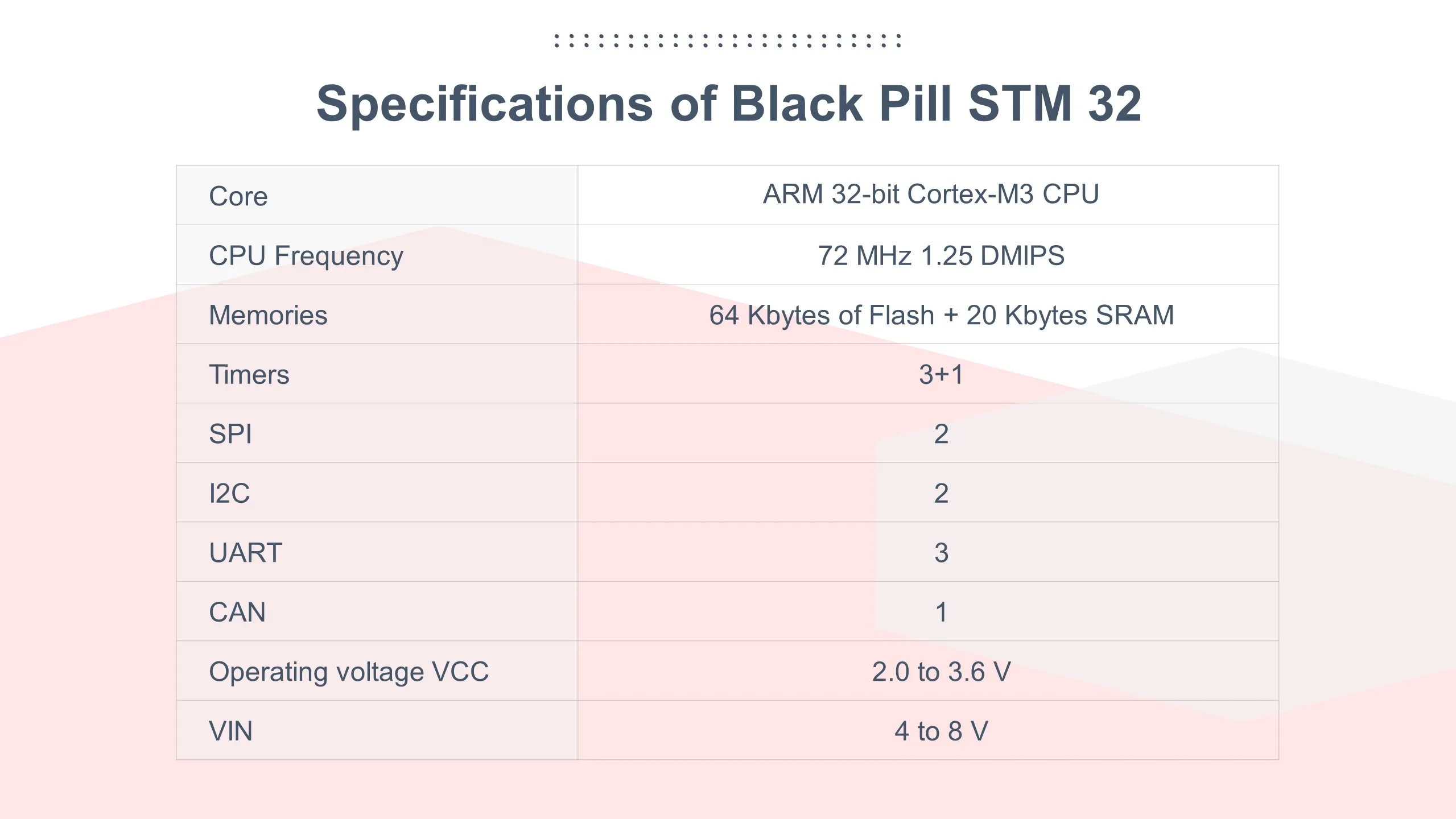 STM32F103C8T6, STM32 загрузчик совместимый для Arduino IDE или STM прошивки, ARM Cortex-M3 Минимальная плата развития системы