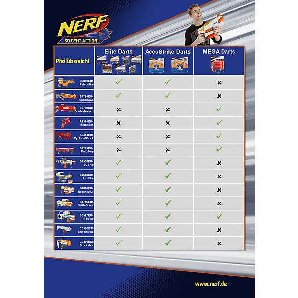 Бластер Nerf &quotModulus" Рекон|Водяные пистолеты и бластеры| |