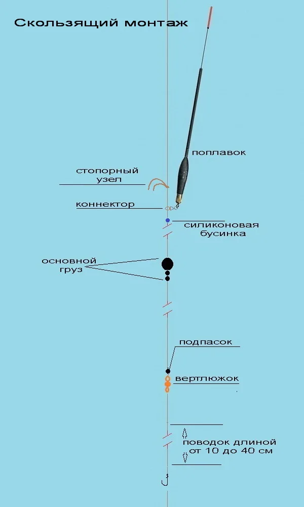 Шаг 1: Оцените повреждения