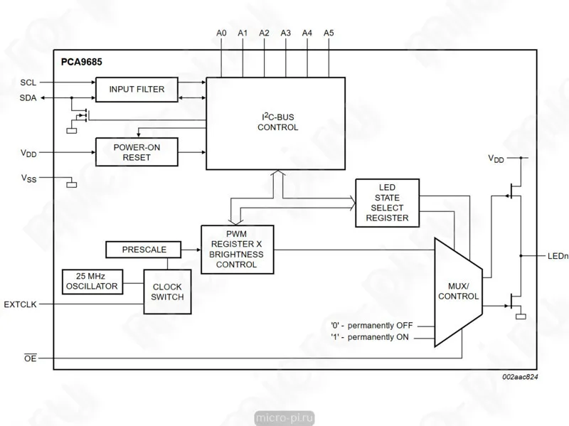 PCA9685 — 16-канальный 12-битный PWM/Servo драйвер с I2C интерфейсом |