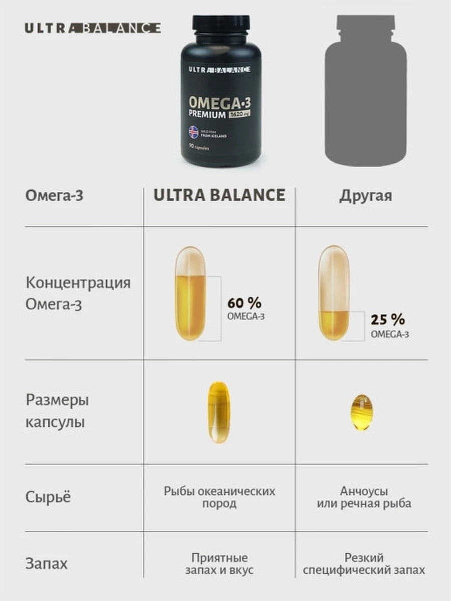 Омега 3 витамины премиум 180 капсул 1620 мг / сырье из Исландии Омега3 для женщин