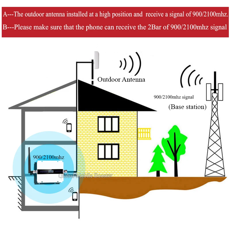 

3g signal booster GSM 900 3G 2100 mhz Dual Band Repeater GSM 3G UMTS Cell Phone Amplifier 3G WCDMA 2100 Cellular Mobile Booster