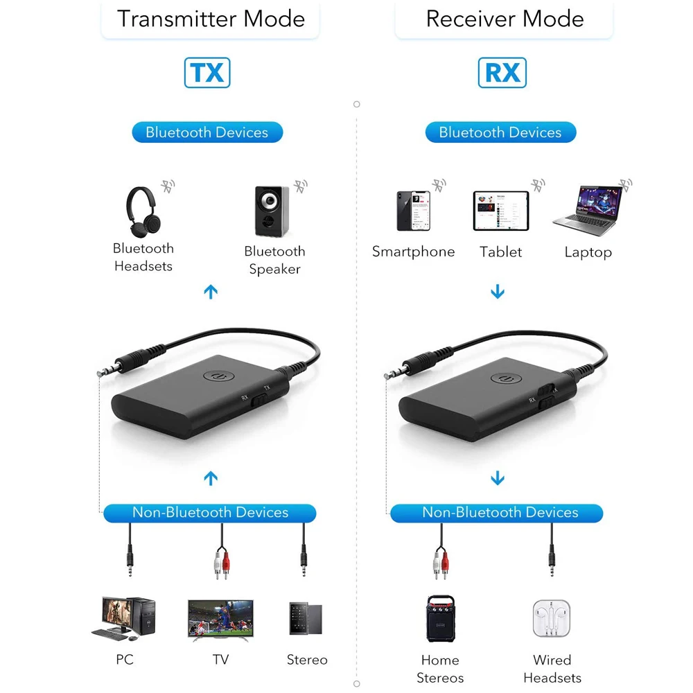 Bluetooth 5 0 Aptx низкая задержка RCA Aux 3 мм стерео аудио тв передатчик музыкальный
