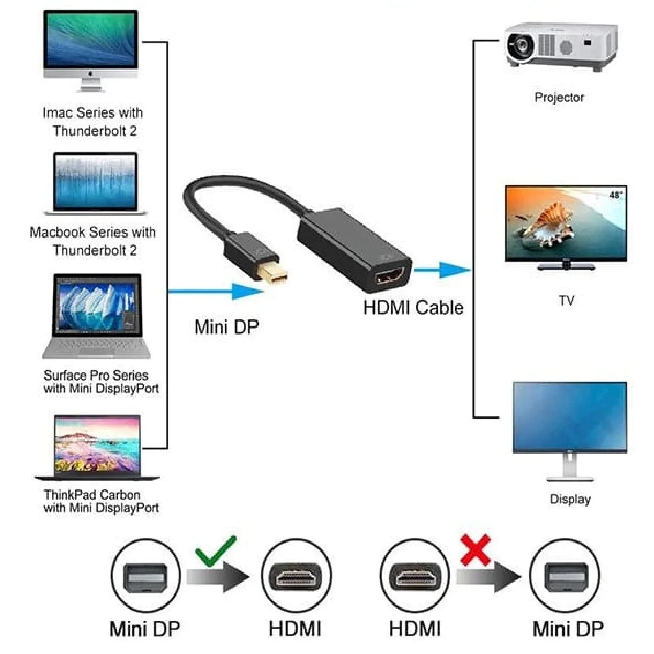 Thunderbolt HDMI кабель адаптер mini DP к конвертер на экраны MacBook Pro Air мониторы проекторы ТВ