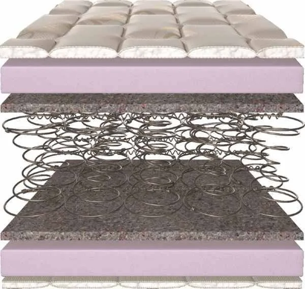 Spring mattress Classic + 15 Bonnel fabric Jacquard | Мебель