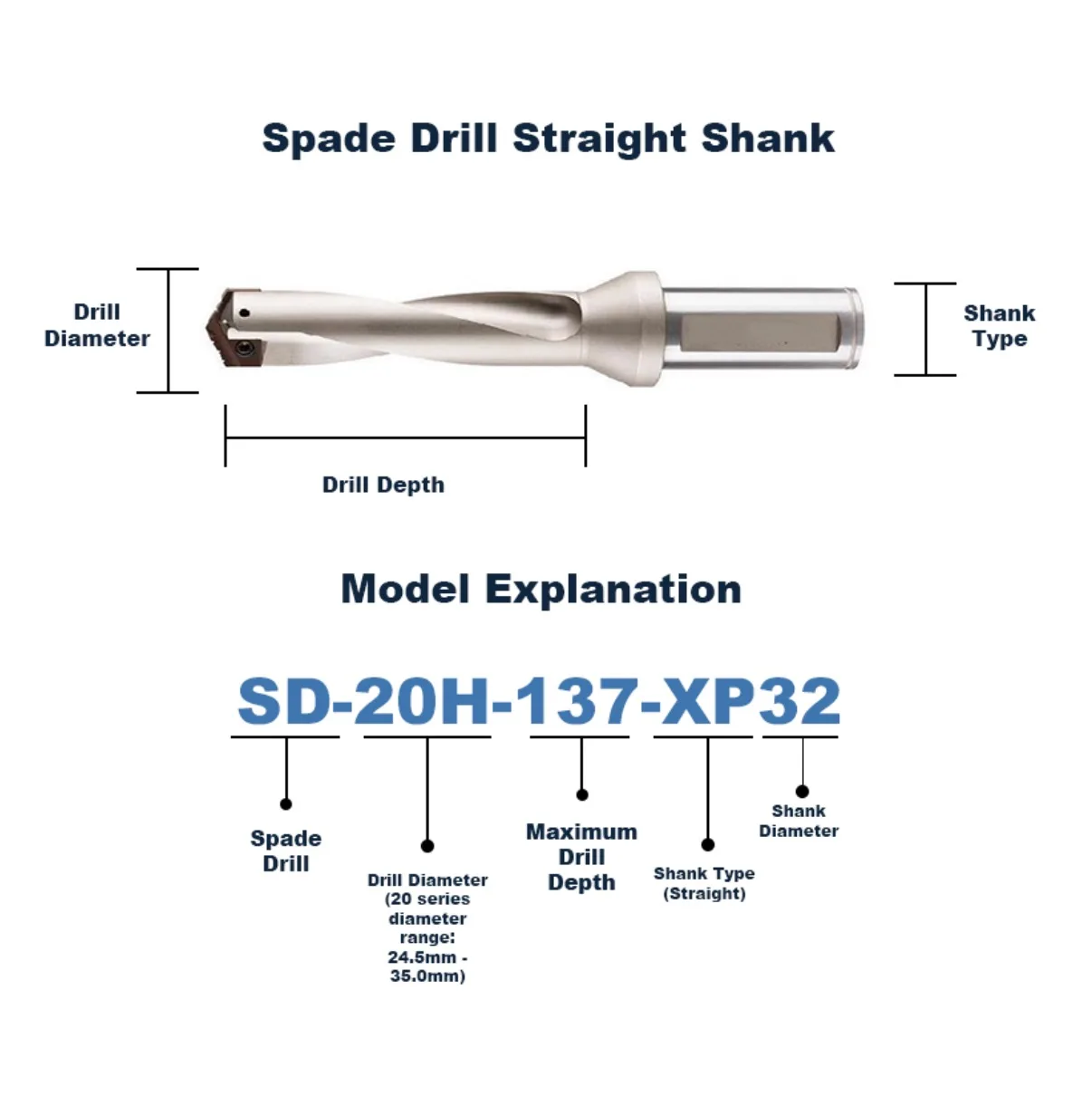 Насадка для дрели с прямым хвостовиком металлических серий Y Z 00 05 10 15 20 25 30 40 50 60 70