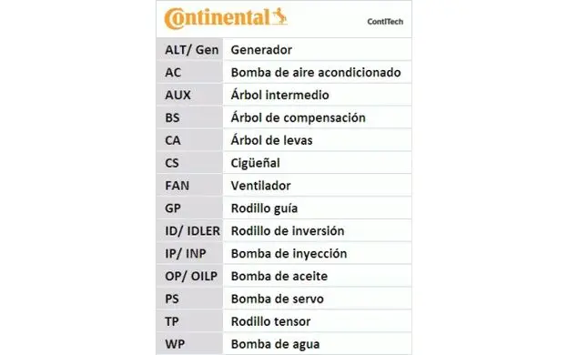 CONTITECH v ребристый ремень Набор для AUDI A3 VOLKSWAGEN GOLF PASSAT JETTA TOURAN SEAT LEON ALTEA| |