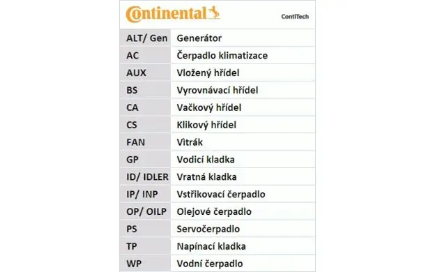 CONTITECH v ребристый ремень Набор для AUDI A3 VOLKSWAGEN GOLF PASSAT JETTA TOURAN SEAT LEON ALTEA| |