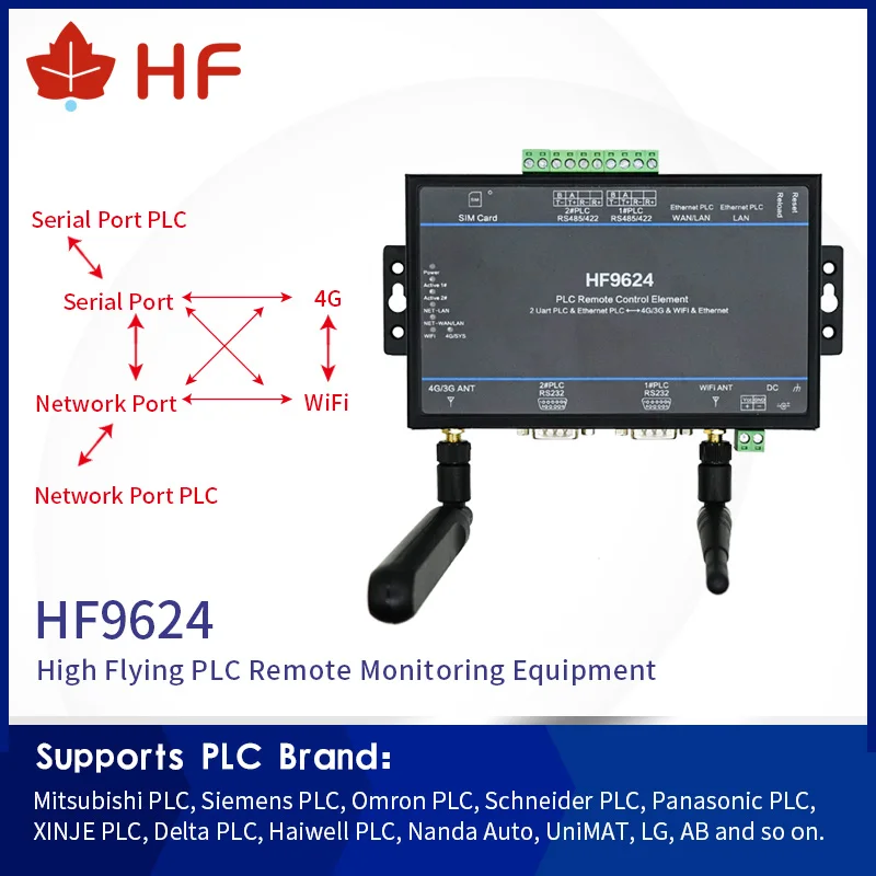 HF HF9624 PLC пульт дистанционного управления загрузка модуль мониторинга серийный