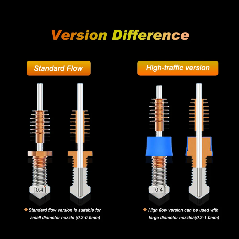 3D Красная ящерица Алюминий и медь Горячий Конец V1 универсальная стандартная