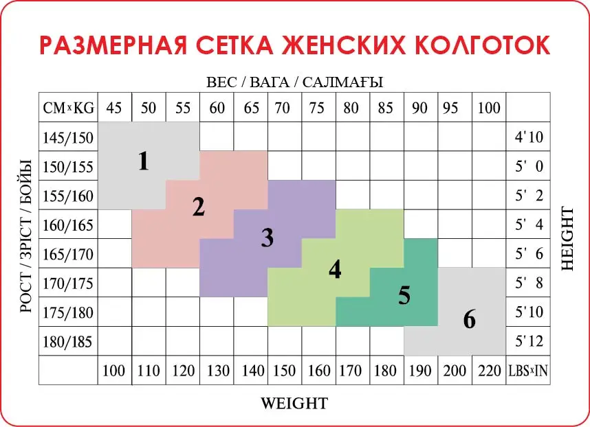 Размерная сетка колготок женских капроновых. Размеры капроновых колготок женских таблица. Капроновые колготки Размерная сетка. Размерная сетка капроновых колготок женских таблица 40 ден. Какой размер колготок нужен