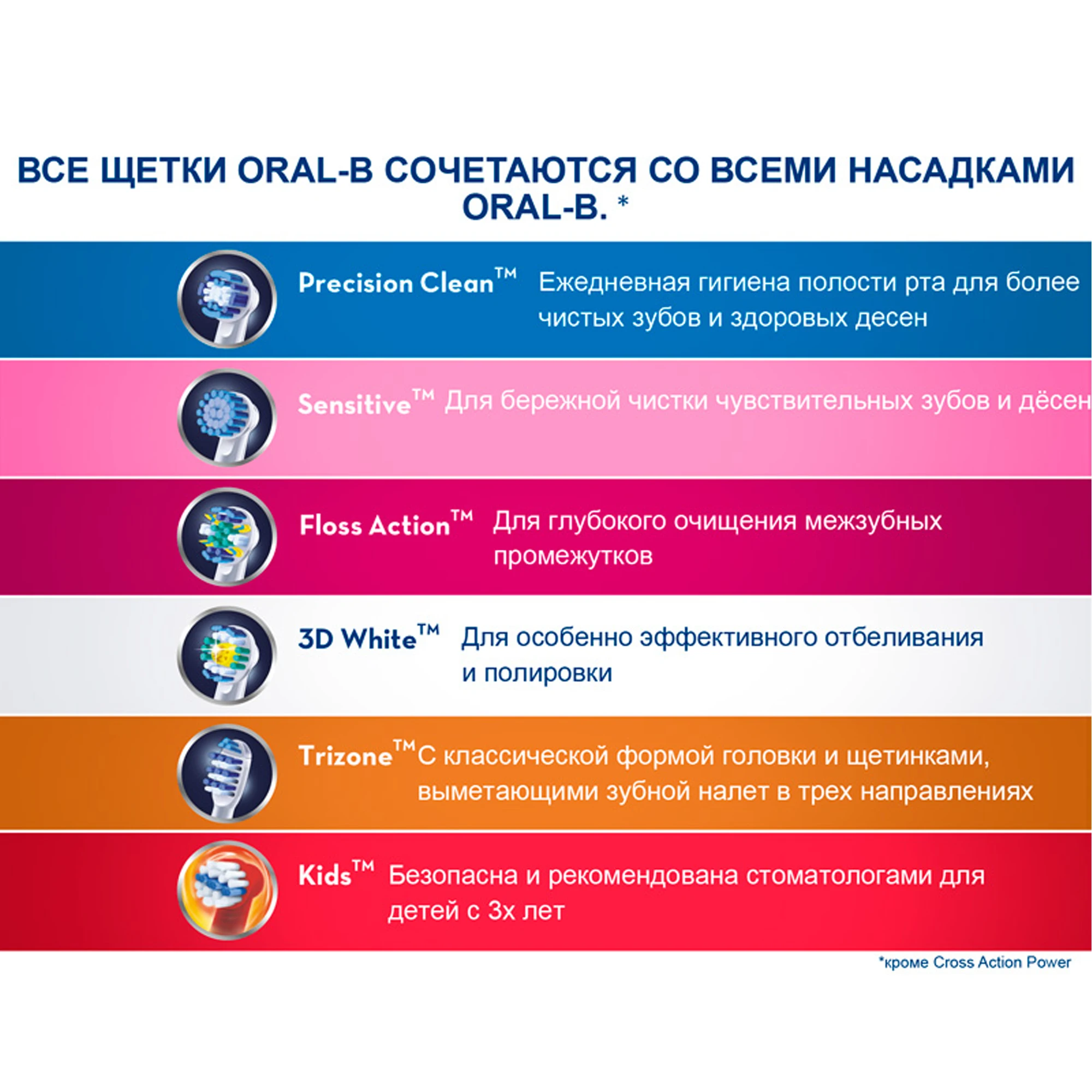 Сменные насадки для электрических щеток Oral-B Precision Clean 2 шт. | Бытовая техника