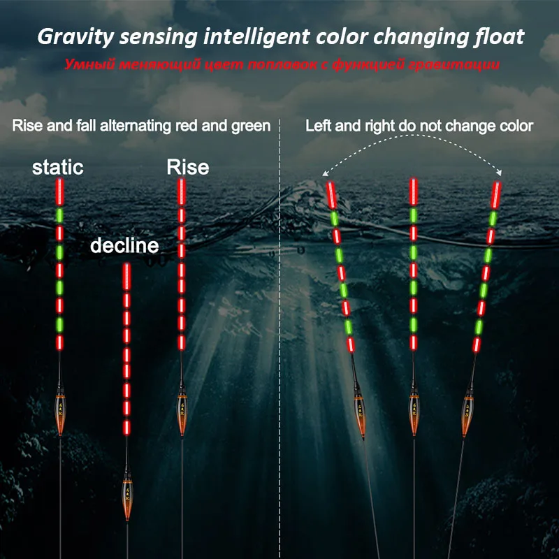 2Pcs/Lot JiuYu Fishing Float Smart Electronic Gravity Sensor Led Tackle 2020 Winter Buoy Accessories Lightstick Carp Selling | Спорт и