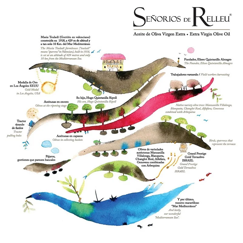 Экстра-виргин оливковое масло Gourmet 500 мл в алюминиевой бутылке, идеально подходит в качестве подарка, международно удостоено наград, имеет сильный вкус.
