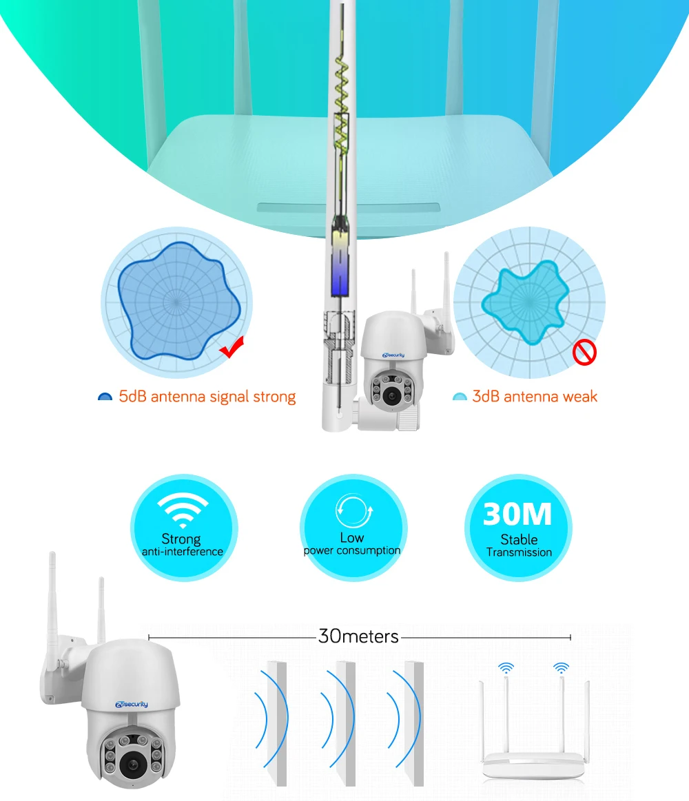 Уличная PTZ IP камера Wifi скоростная купольная 1080P беспроводная камера безопасности Pan Tilt 4X цифровой зум Onvif Видеонаблюдение CCTV