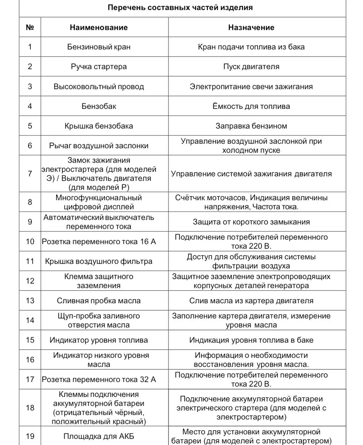 Электрогенератор БГ 6500 Р Ресанта|Бензиновые генераторы| |