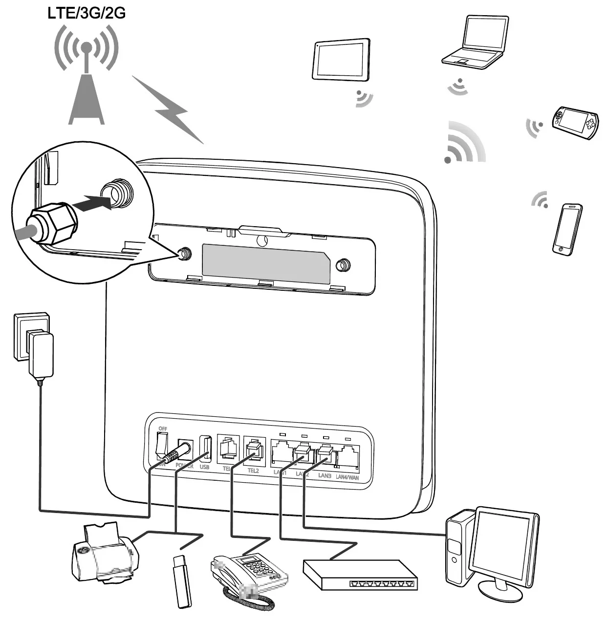 4G WiFi роутер Huawei e5186-22 с антеннами 6 категория скорость до 300 Мбит/с работает сим