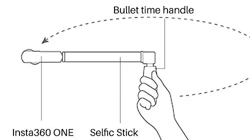 

Bullet Time Bundle (Handle & Selfie Stick) for Insta 360 ONE X Camera and Action Cameras