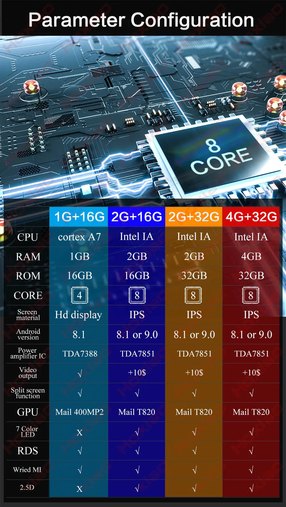 1 DIN Встроенный Android 8,1 или 9,0 2 din Автомобильный Радио плеер с 2.5D Сенсорный экран RDS DAB BT gps 1" HD Автомобильный аудио 2DIN навигации