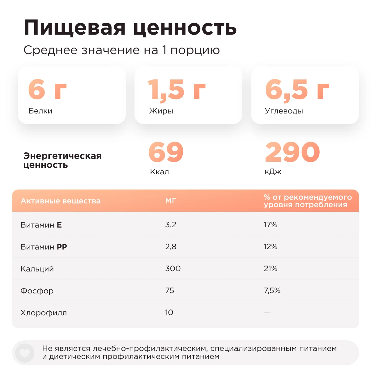 Специализированное питание для кормящих мам Персик. Программа по снижению веса. Сывороточный протеин. Похудение. Здоровые женщины. Здоровье. Для живота.