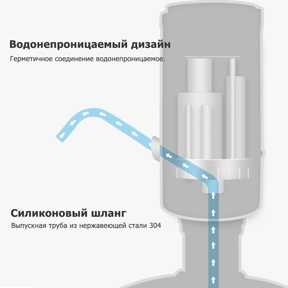 Умный электрический портативный диспенсер для воды MOBUTA автоматический бутылей