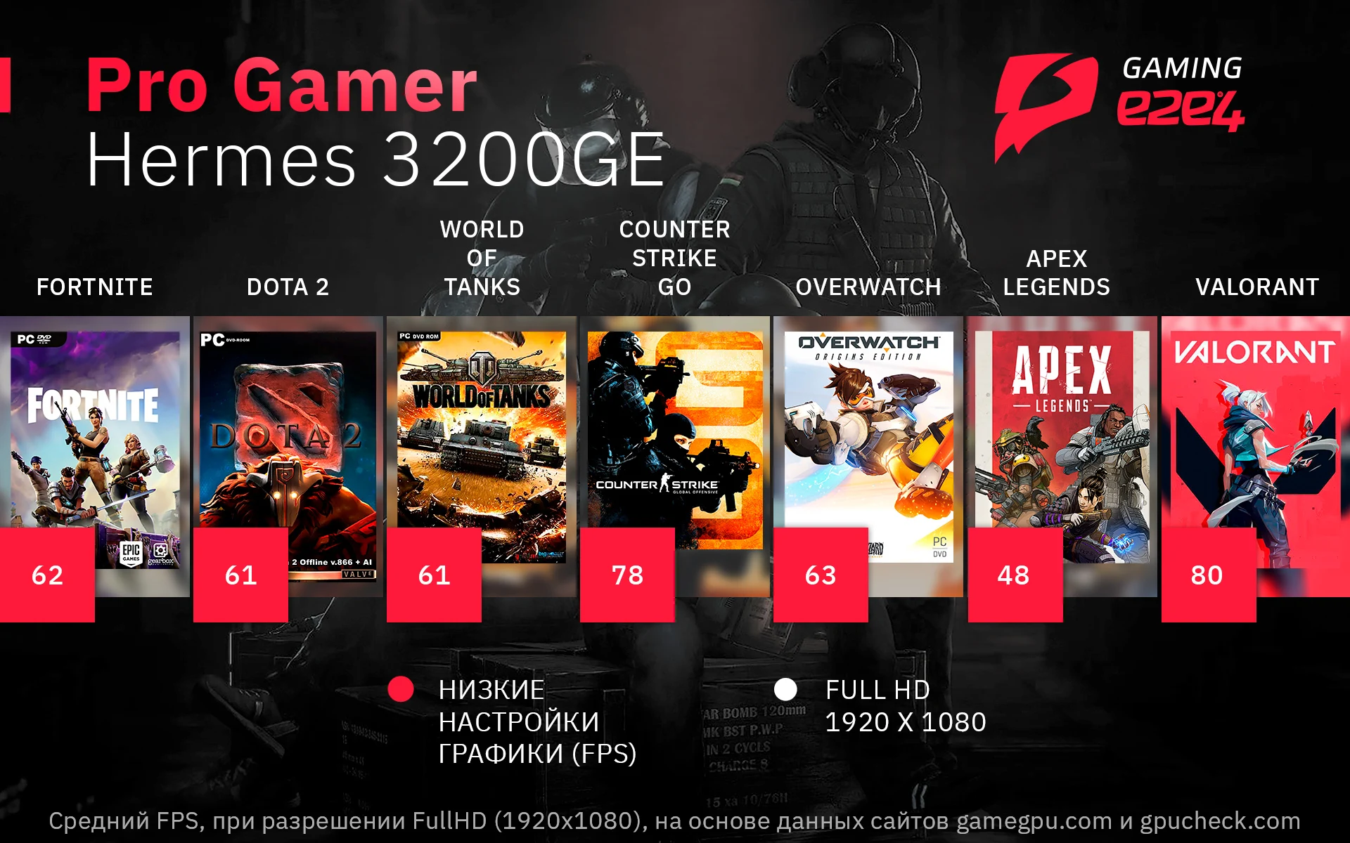Системный блок e2e4 PC Pro Gamer Hermes 3200GE AMD Ryzen 3 PRO 3.3GHz 8Gb RAM 240Gb SSD Radeon Vega 8 Без ОС|Системные
