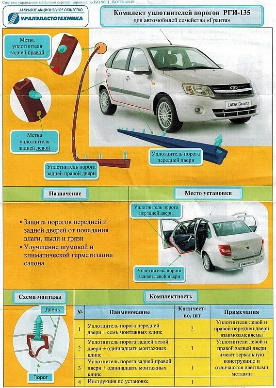 РГИ-135 уплотнители дверей порогов Лада Гранта Чистые пороги - Почтой | Автомобили