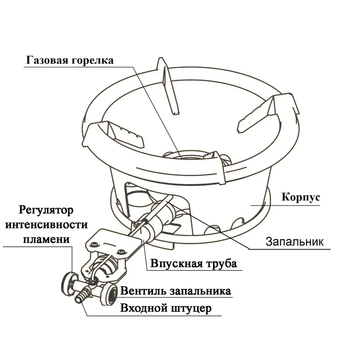 Горелка газовая для казана автоклава коптильни 18 кВт (ПГЧ-1Р) | Спорт и развлечения