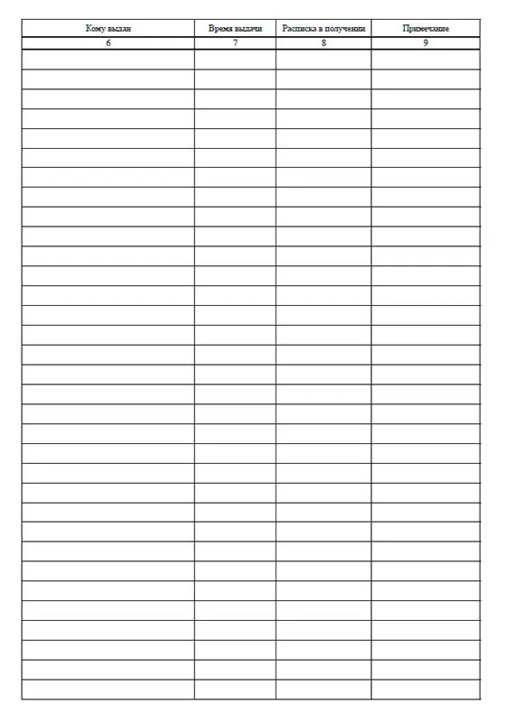 Книга учета форма пу-80а. Окуд 0504045. Какой формы книга инструмента строгого учета. Журнал учета железнодорожных башмаков. Форма пу 80а инструмента строгого учёта.