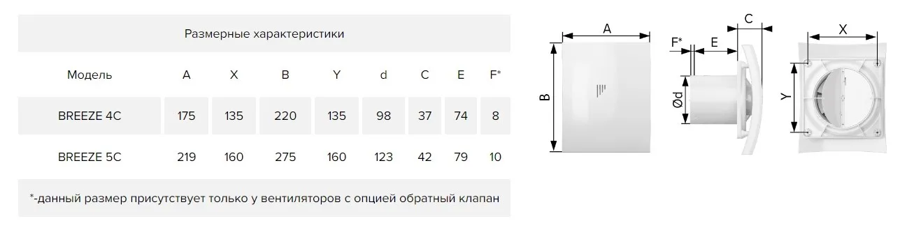 Вентилятор осевой вытяжной DiCiTi Breeze 4C| |