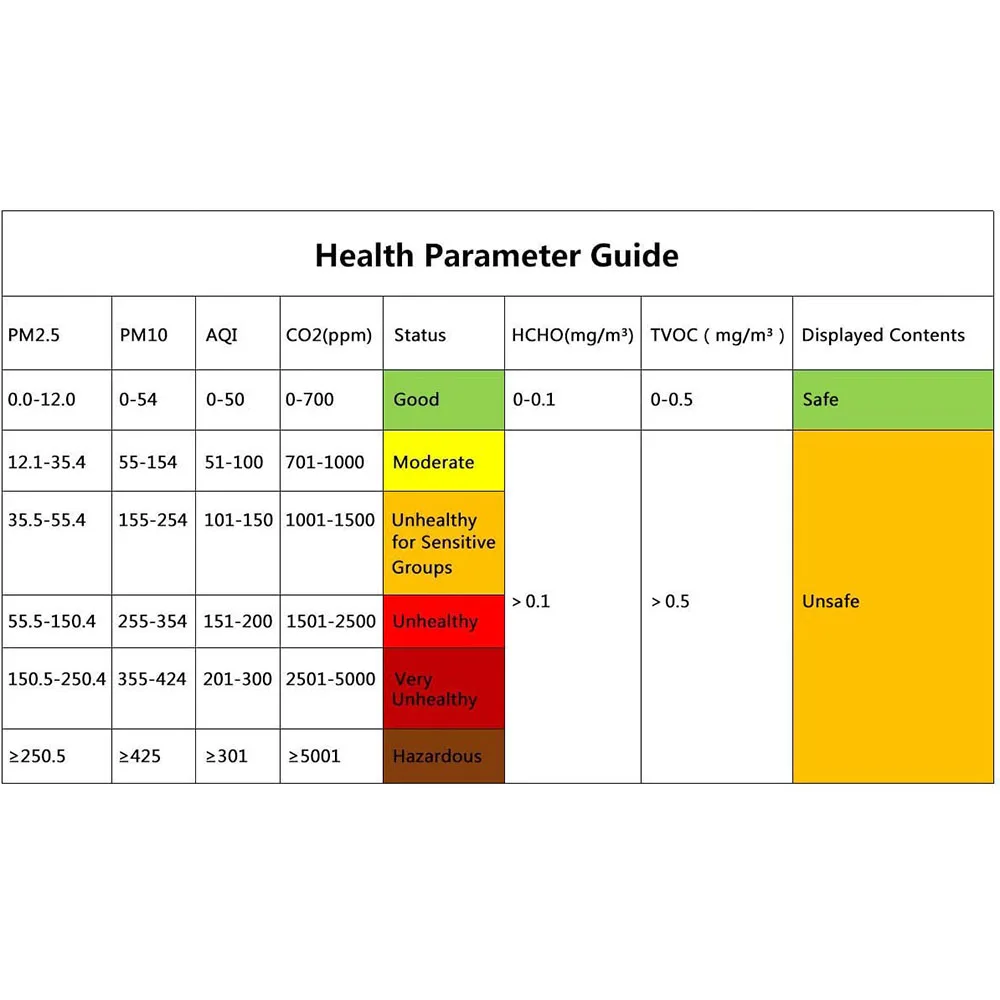 Pm2. 5 нормы. Норма pm2. Качество воздуха pm. Качество воздуха pm.
