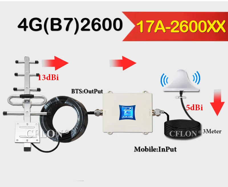Усилитель сотовой связи 4G LTE 2600 МГц B7 усилитель GSM ретранслятор сигнала сети