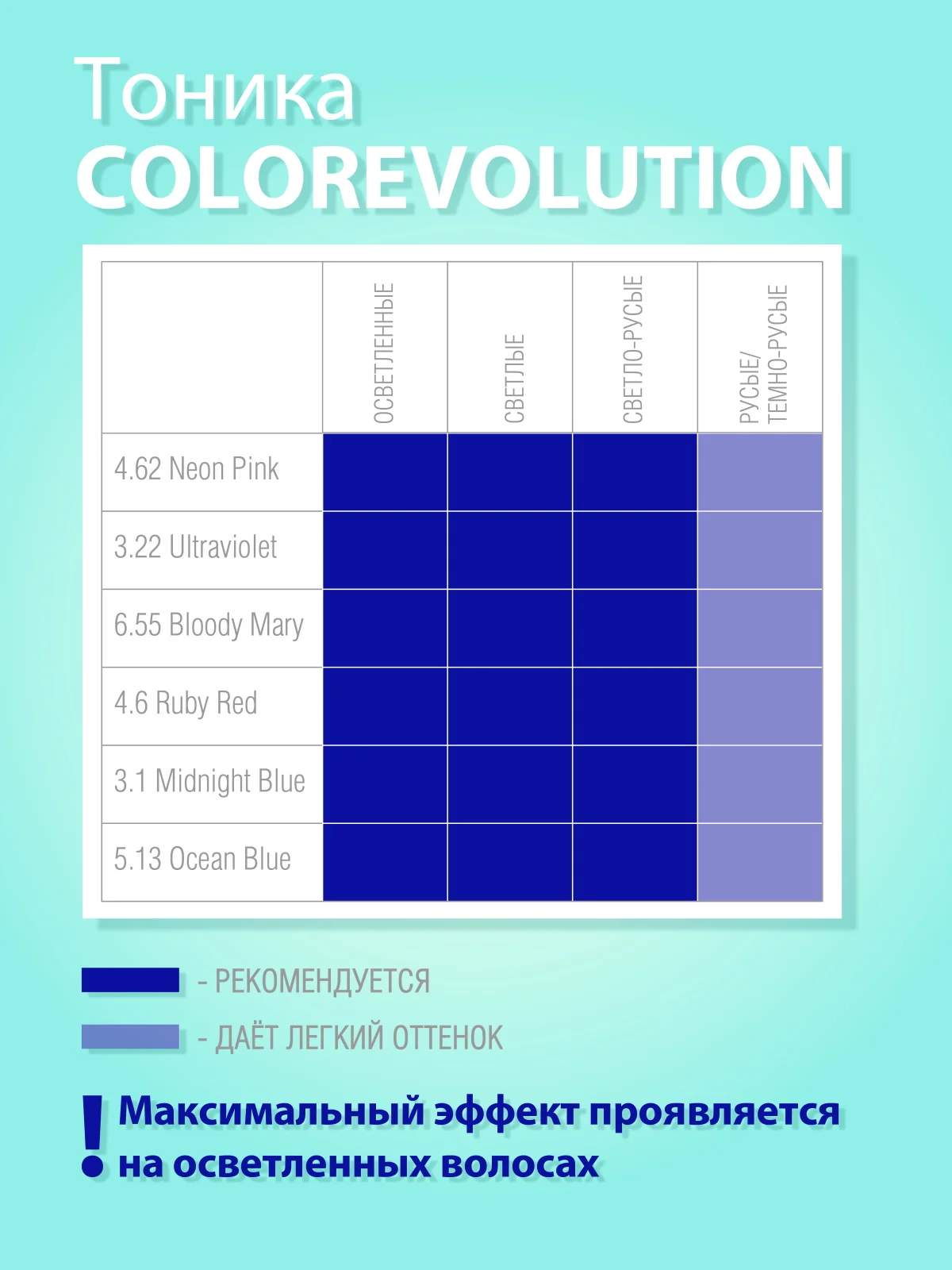Оттеночный бальзам Colorevolution прямой пигмент 3.1 Midnight blue, 150 ...