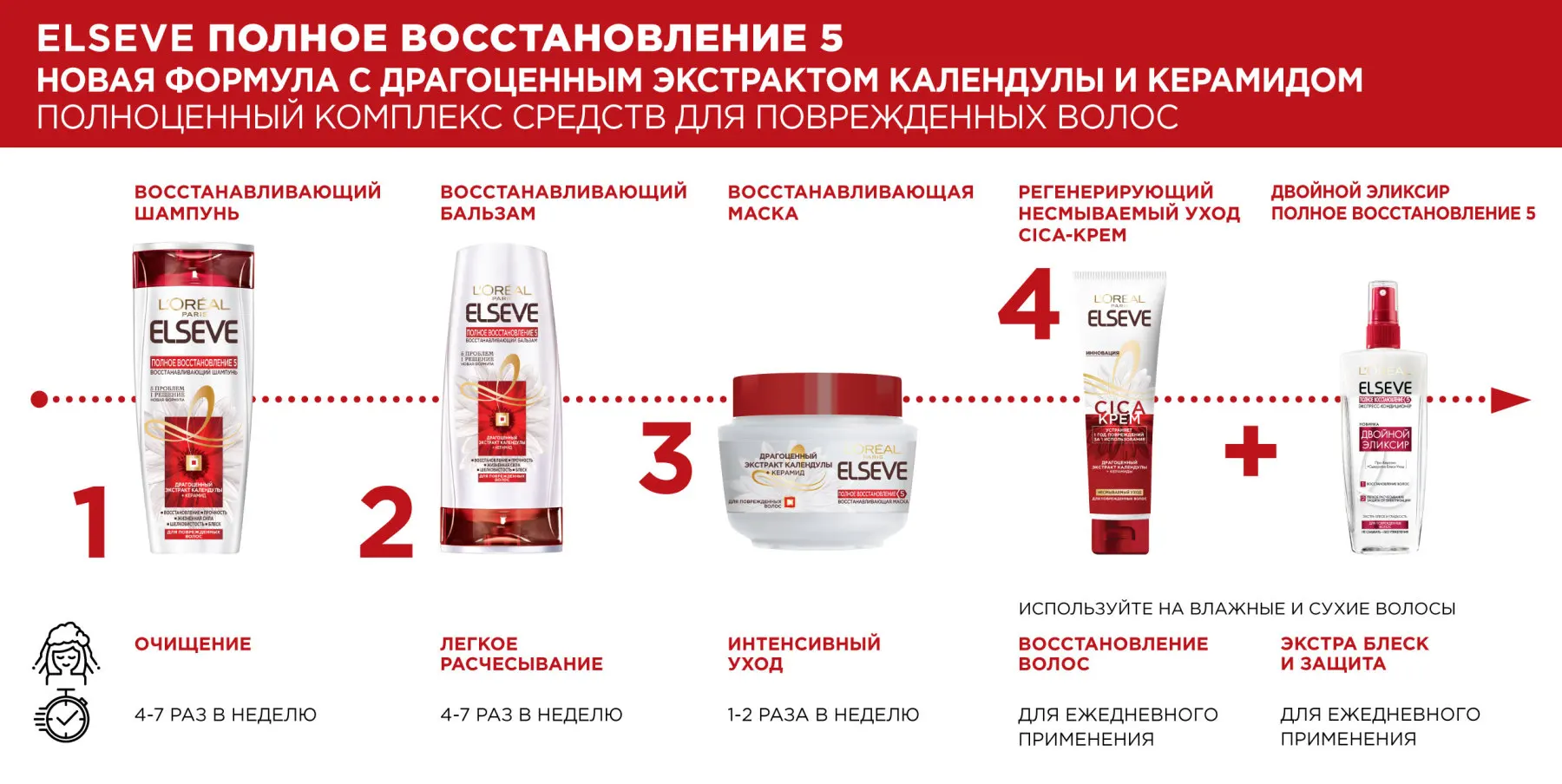 L'Oreal Paris Elseve Бальзам для волос &quotПолное восстановление 5&quot ослабленных или
