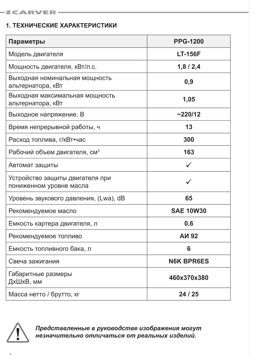 Бензиновый генератор CARVER PPG-1200 ( обмотка медь ) |