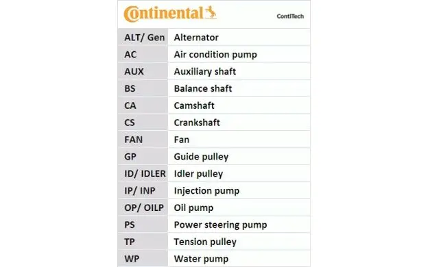 CONTITECH v ребристый ремень Набор для AUDI A3 VOLKSWAGEN GOLF PASSAT JETTA TOURAN SEAT LEON ALTEA| |