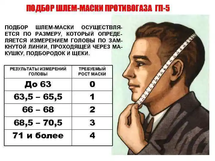 Противогаз гражданский ГП-5 черный (с хранения) Российская Армия Защита органов