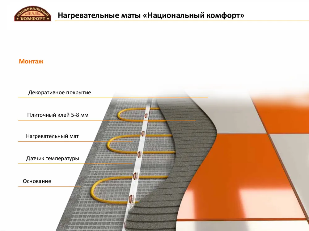 Комплект теплого пола Национальный комфорт тНК 345 2 3 площадь обогрева м²|Системы