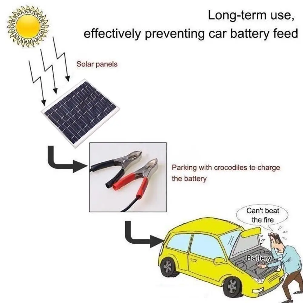 30 Вт однокристальная Высокоэффективная ультратонкая наружная Солнечная плата с