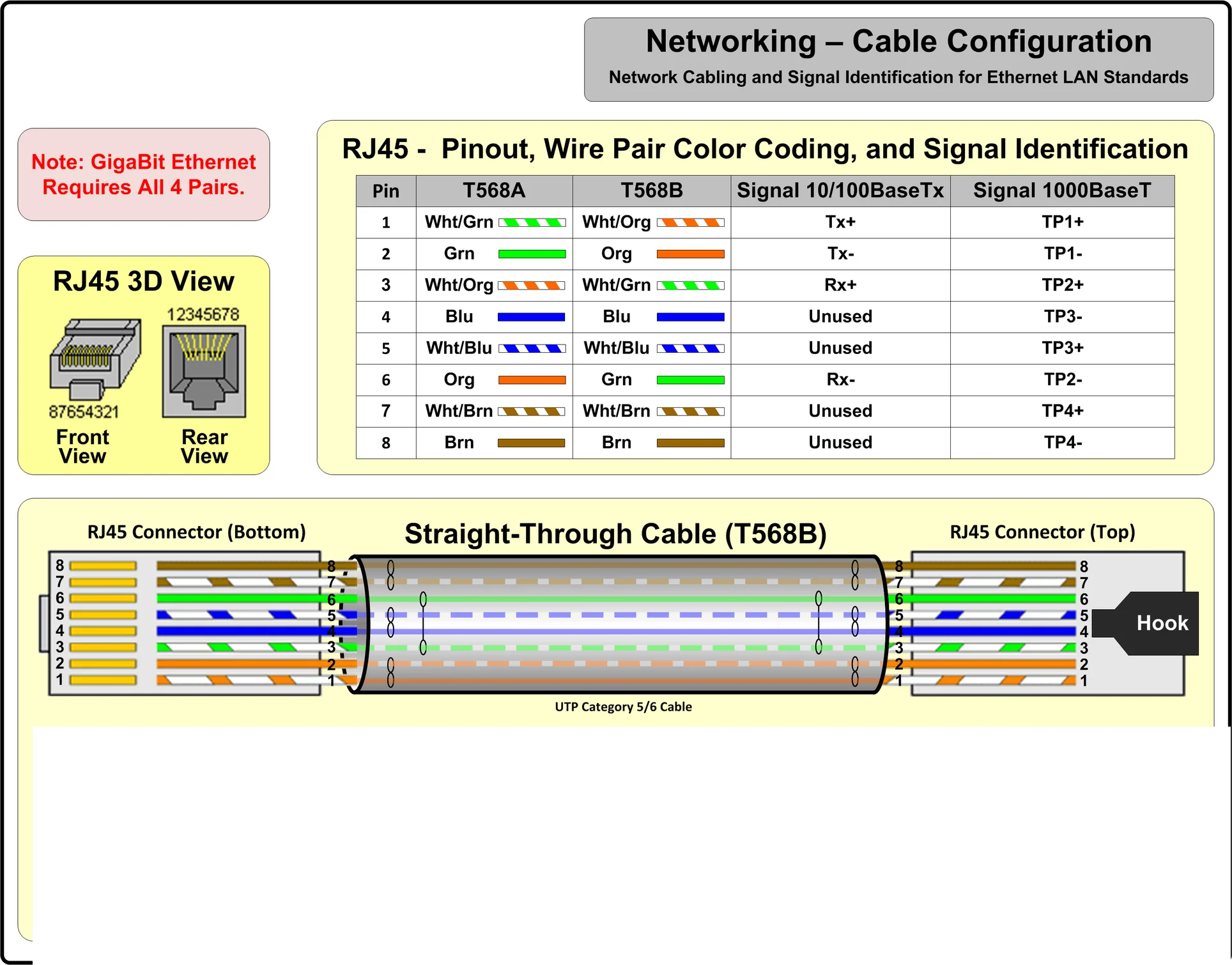 Высокоскоростной Ethernet-Кабель CAT5e RJ45 сетевой LAN-кабель (соединительный шнур) 12