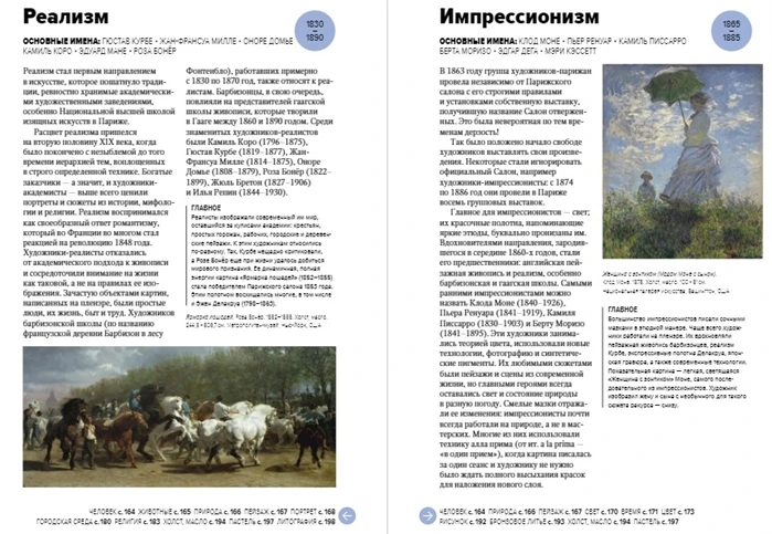 Книга Главное в истории современного искусства. Ключевые работы темы