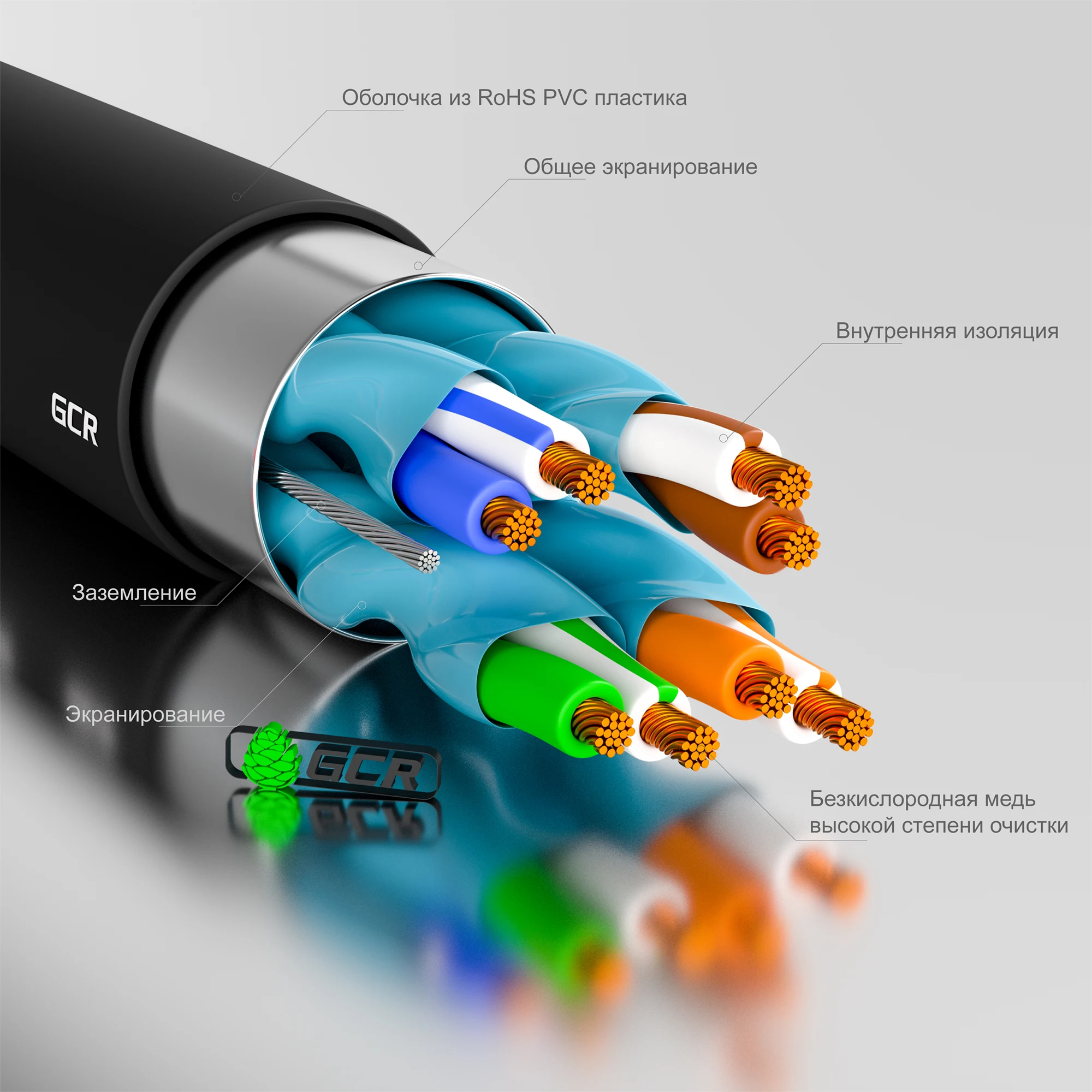GCR Сверхскоростной патч корд кат 7 для интернета smart tv маршрутизатора PROF fast Ethernet
