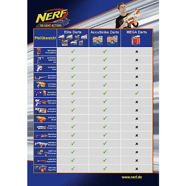 Бластер Nerf &quotModulus" Рекон|Водяные пистолеты и бластеры| |